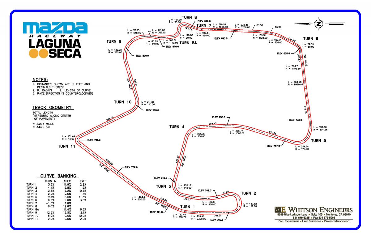 Laguna Seca Track Geometry